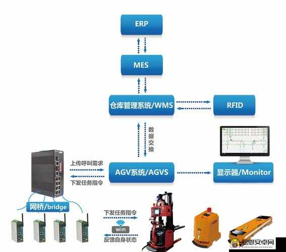 136 精密导航 AGV：物流仓储的智能导航专家