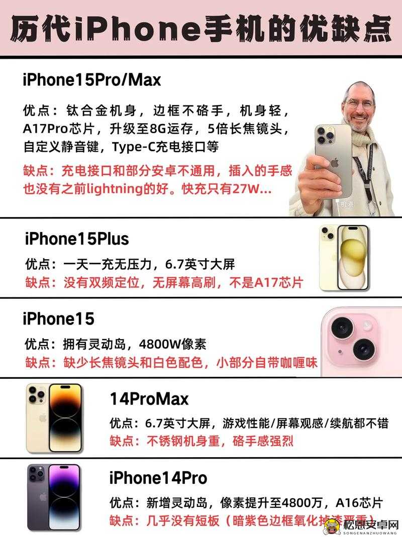 IPHONE14 欧美日韩版本市场的差异之深入分析与比较探讨